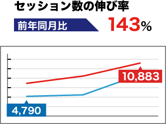 集客成果事例