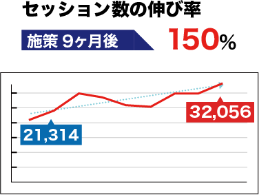 集客成果事例