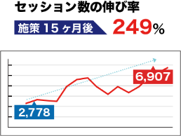 集客成果事例