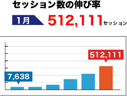 集客成果事例