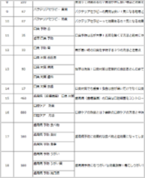 キーワード選定