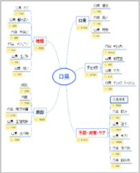 調査/分析