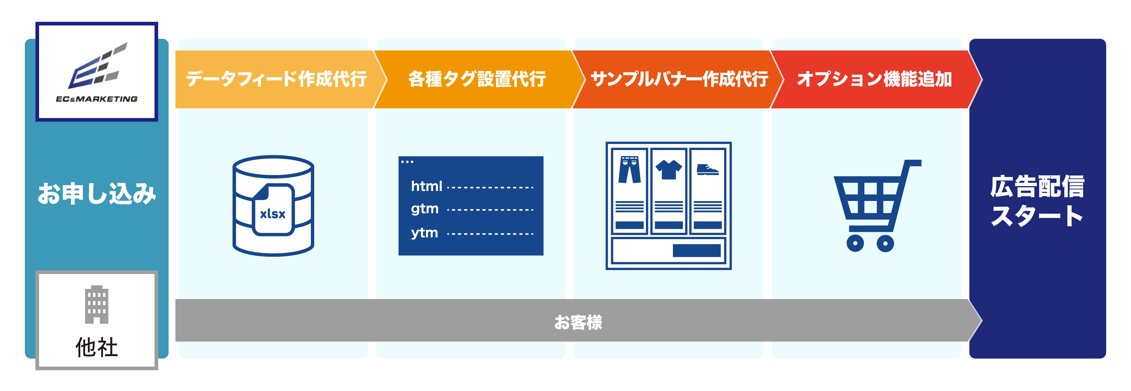 導入サポート