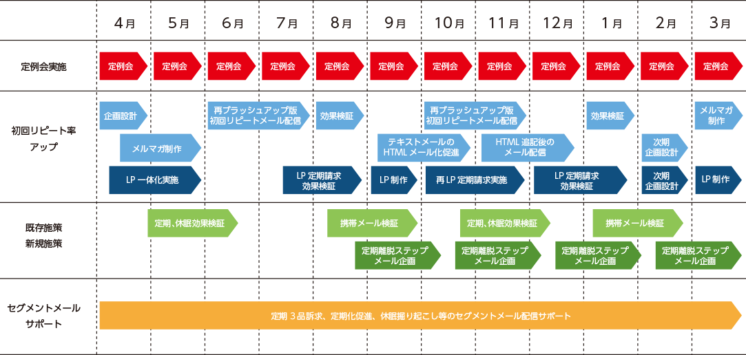オーダーメイドで構築するプロジェクトスケジュール