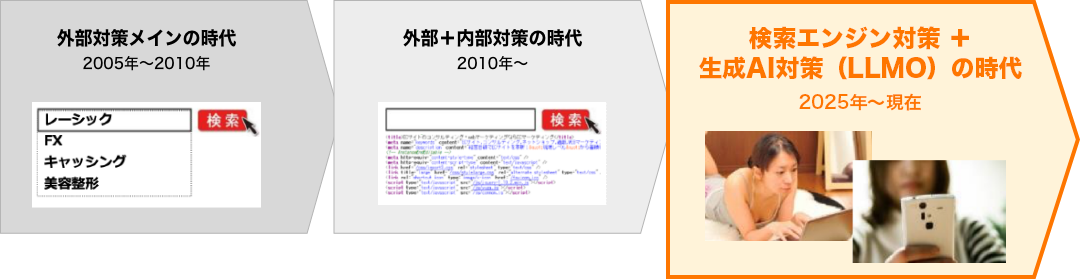 内部対策」と「質の高いコンテンツ」のWebサイトが生き残る時代