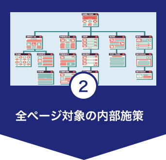 全ページ対象の内部施策
