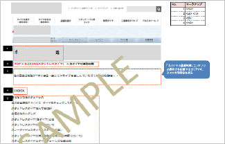 HTMLマークアップの最適化