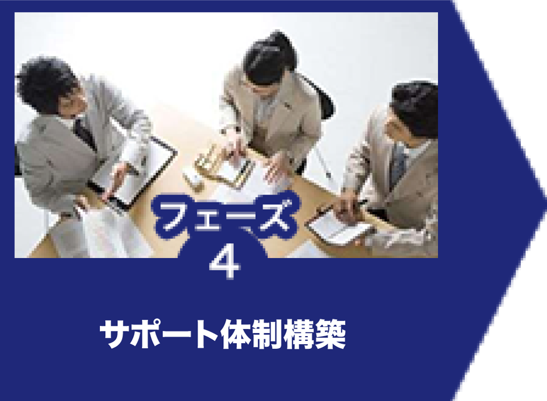 サポート体制構築