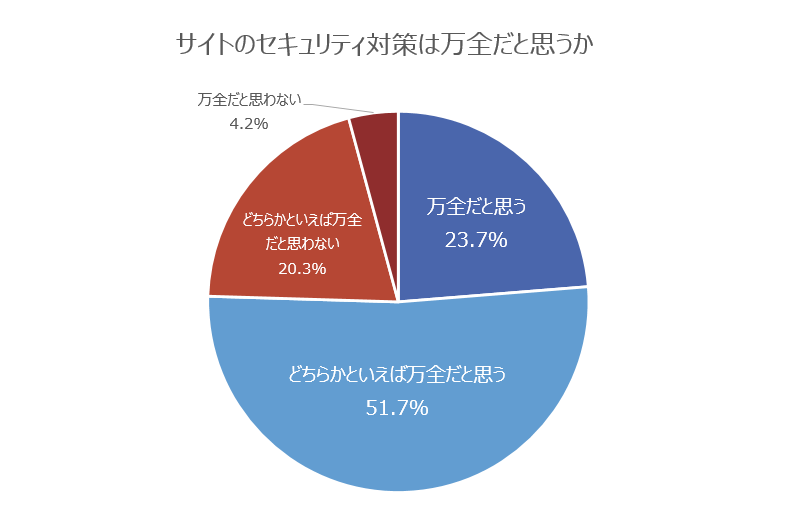 万全