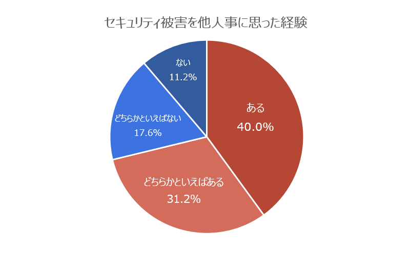 他人事