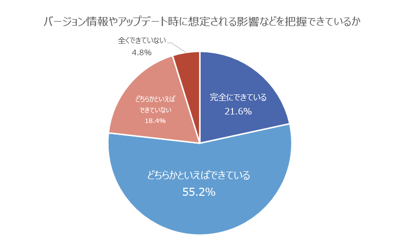 影響把握