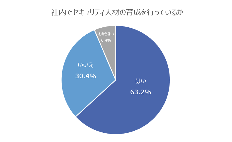 人材育成