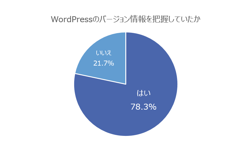 バージョン情報