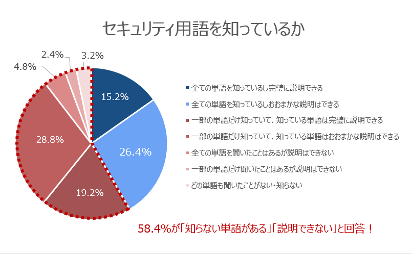 用語理解