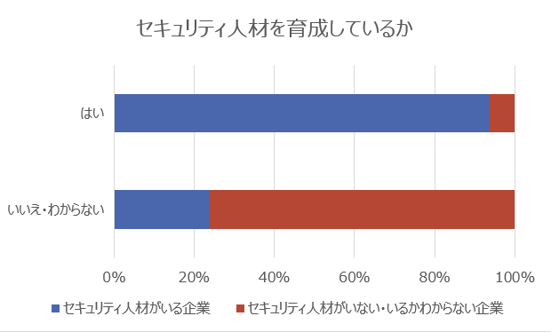育成×人材