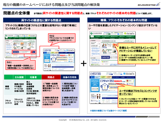 【課題改修の全体像】 イメージ