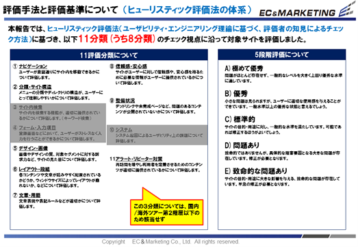 【ヒューリスティック評価　項目】 イメージ