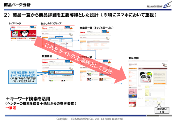 【トップからの商品への導線強化資料】 イメージ