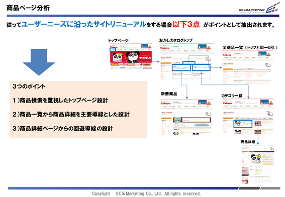 【アクセスログからのページ設計考察】 イメージ