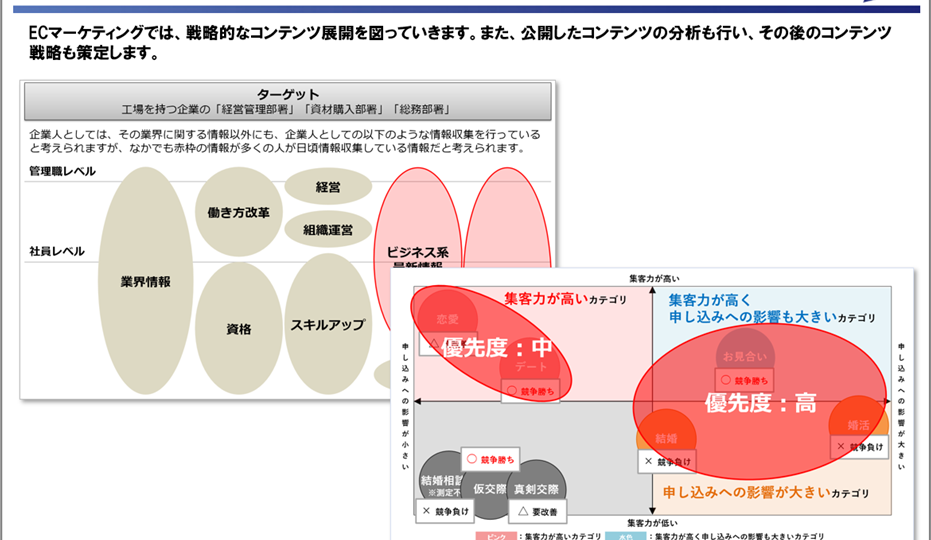 【弊社のコンテンツSEOの考え方】 イメージ