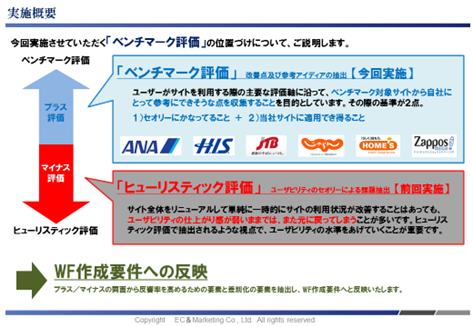 【競合ベンチマーク　サマリ】 イメージ