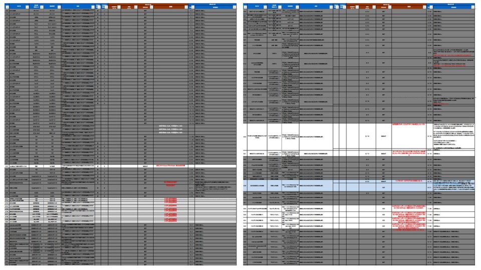 【14年間で3,000件以上の改善を積み重ねた課題管理表】 イメージ