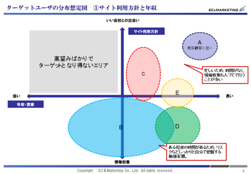 【ペルソナ鳥瞰図②　心理変容と情報の質量】 イメージ
