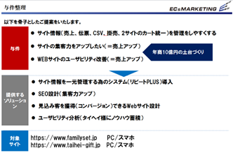 【プロジェクトの与件整理資料】 イメージ