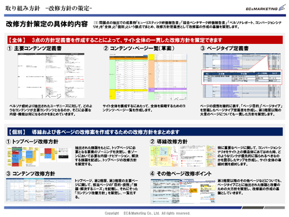 【改修方針策定資料】 イメージ