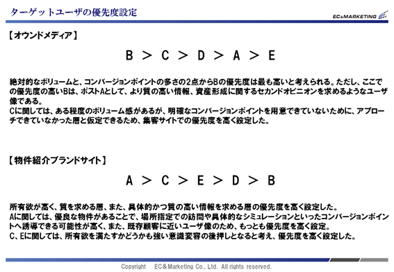 【Webメディア別ペルソナ優先順位】 イメージ