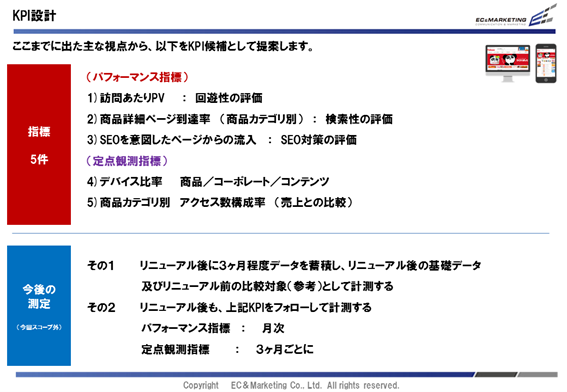 【サイトリニューアル後のKPI】 イメージ