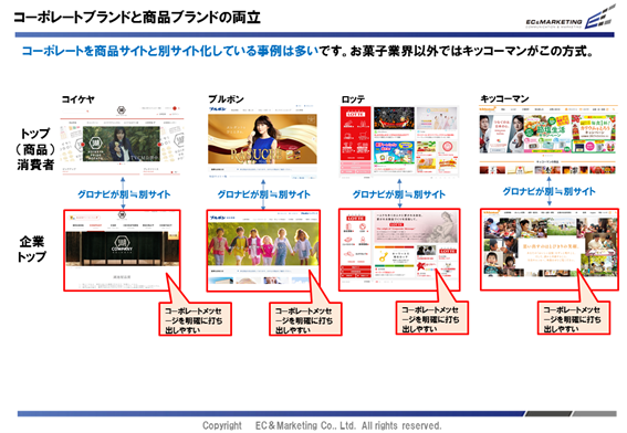 【食品、お菓子メーカー競合サイト分析】 イメージ