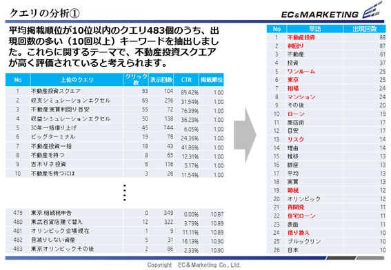 【検索クエリからのサイトの成長戦略分析資料】 イメージ