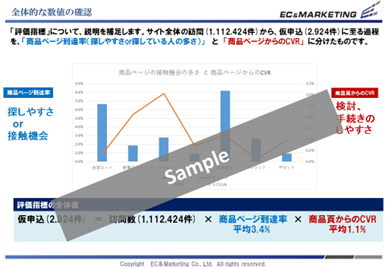 【Webアクセスログ分析から経済価値2】 イメージ