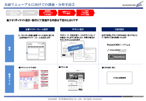 【Webリニューアル業務フロー②】 イメージ