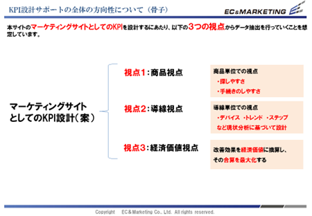 【KPI設計の初期段階資料】 イメージ