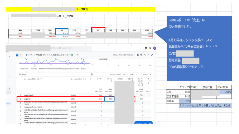 【現状数値をGA4と並行して第三者目線で検証】 イメージ