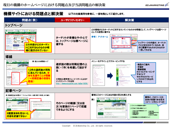 【機構サイト　UI課題サンプル】 イメージ
