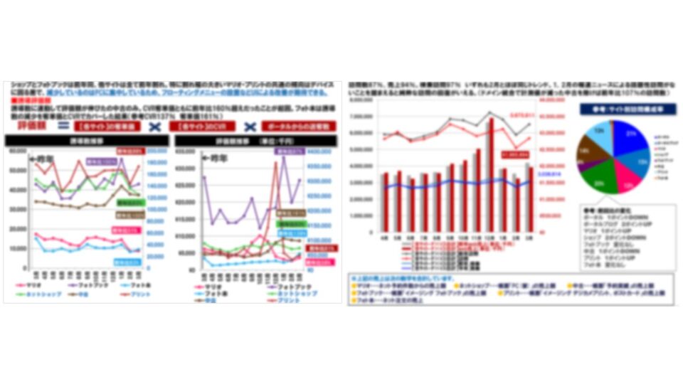 【複数サイトを金額換算で共有評価】 イメージ