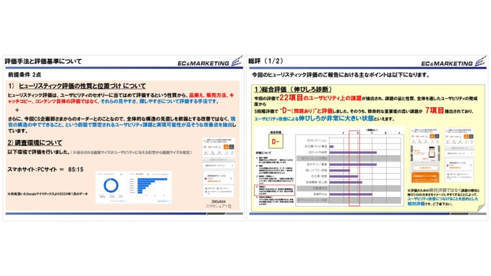 【ヒューリスティック調査における総合評価】 イメージ