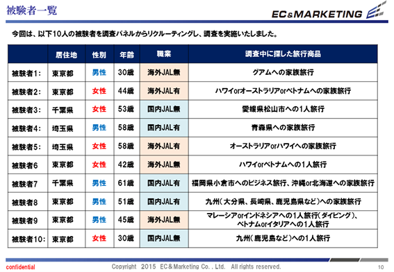 【被験者一覧】 イメージ