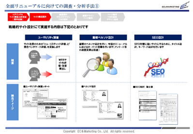 【Webリニューアルの業務フロー①】 イメージ