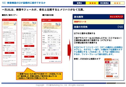 【競合ベンチマークによる課題2】 イメージ