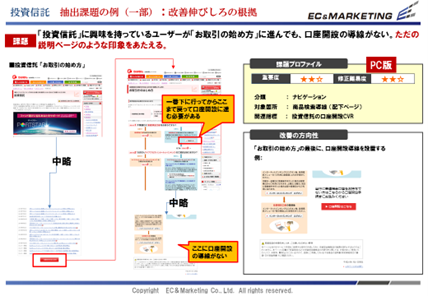 【商材別　UI改善課題】 イメージ