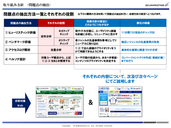 【サイト課題抽出方法】 イメージ