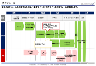 【プロジェクトスケジュール】 イメージ
