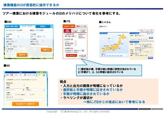 【競合ベンチマークによる課題抽出1】 イメージ