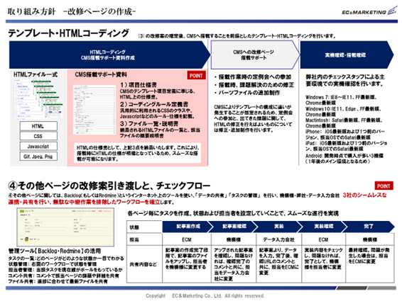 【HTMLコーディング・実装フェーズ資料】 イメージ