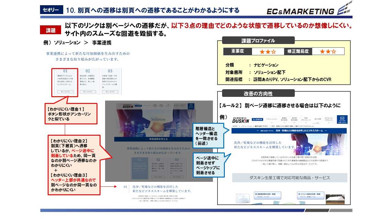 【改善レポート例：導線の位置づけ改善】 イメージ