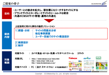 【リニューアルプロジェクト提案骨子】 イメージ